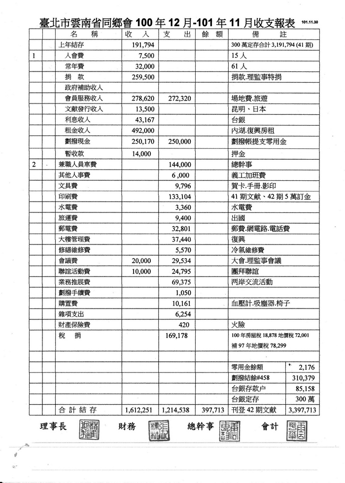 台北市雲南同鄉會一○一年度經費收支報告