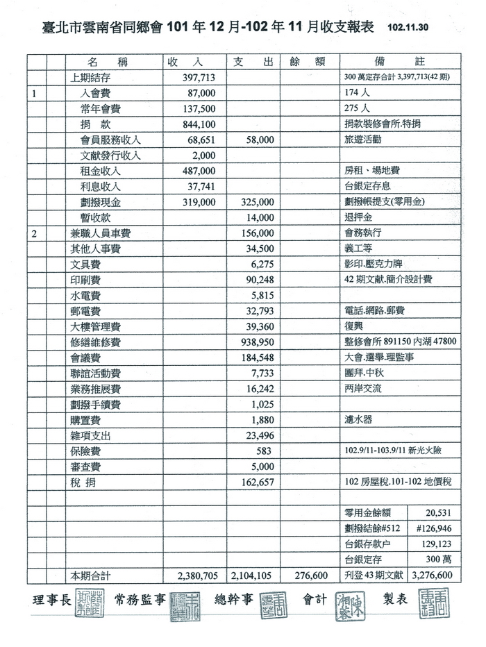 台北市雲南同鄉會一○二年度經費收支報告