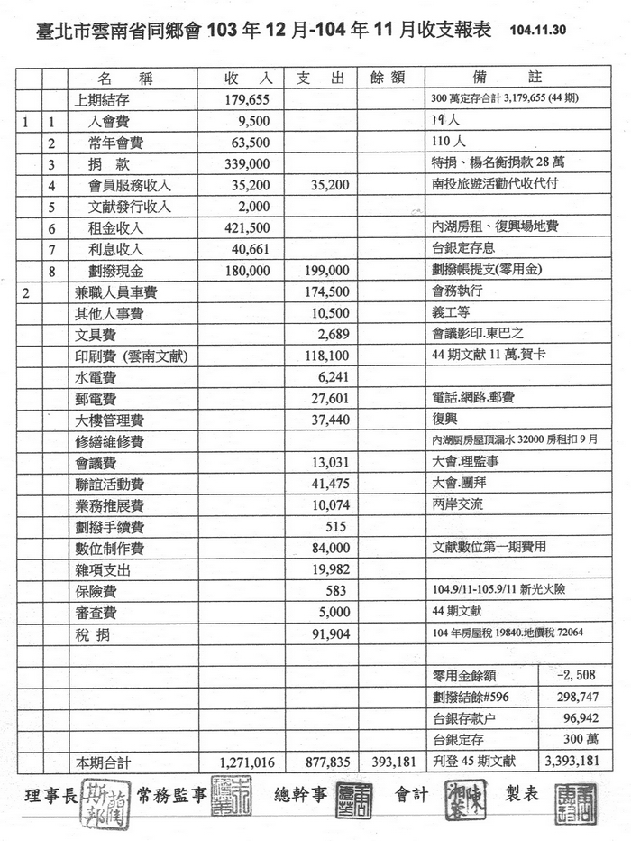 台北市雲南同鄉會一○四年度經費收支報告
